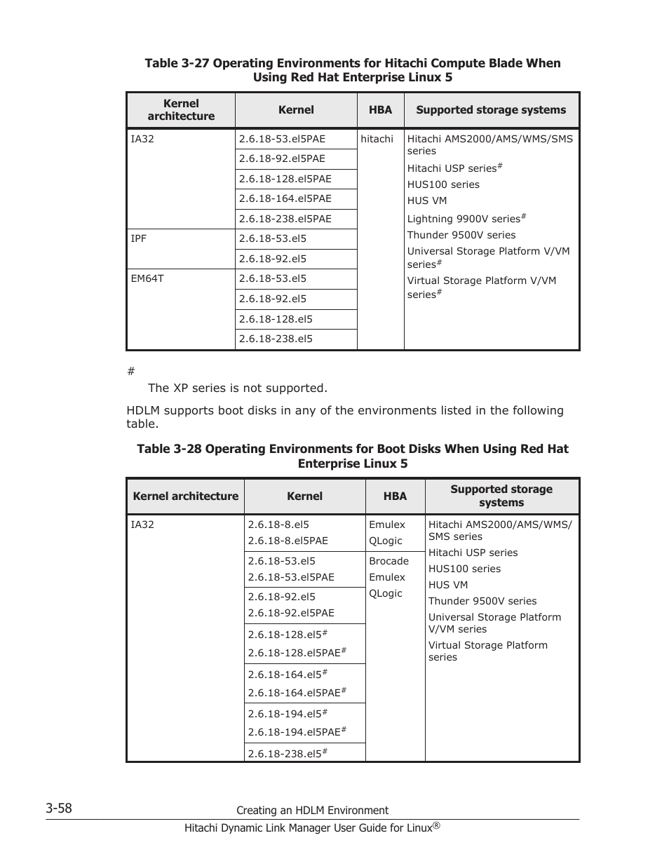 HP Hitachi Dynamic Link Manager Software User Manual | Page 130 / 712