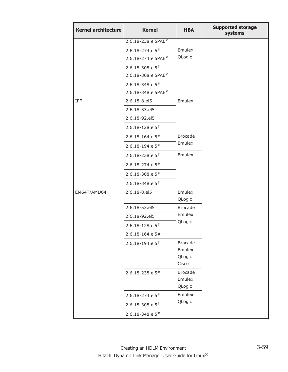 HP Hitachi Dynamic Link Manager Software User Manual | Page 131 / 712