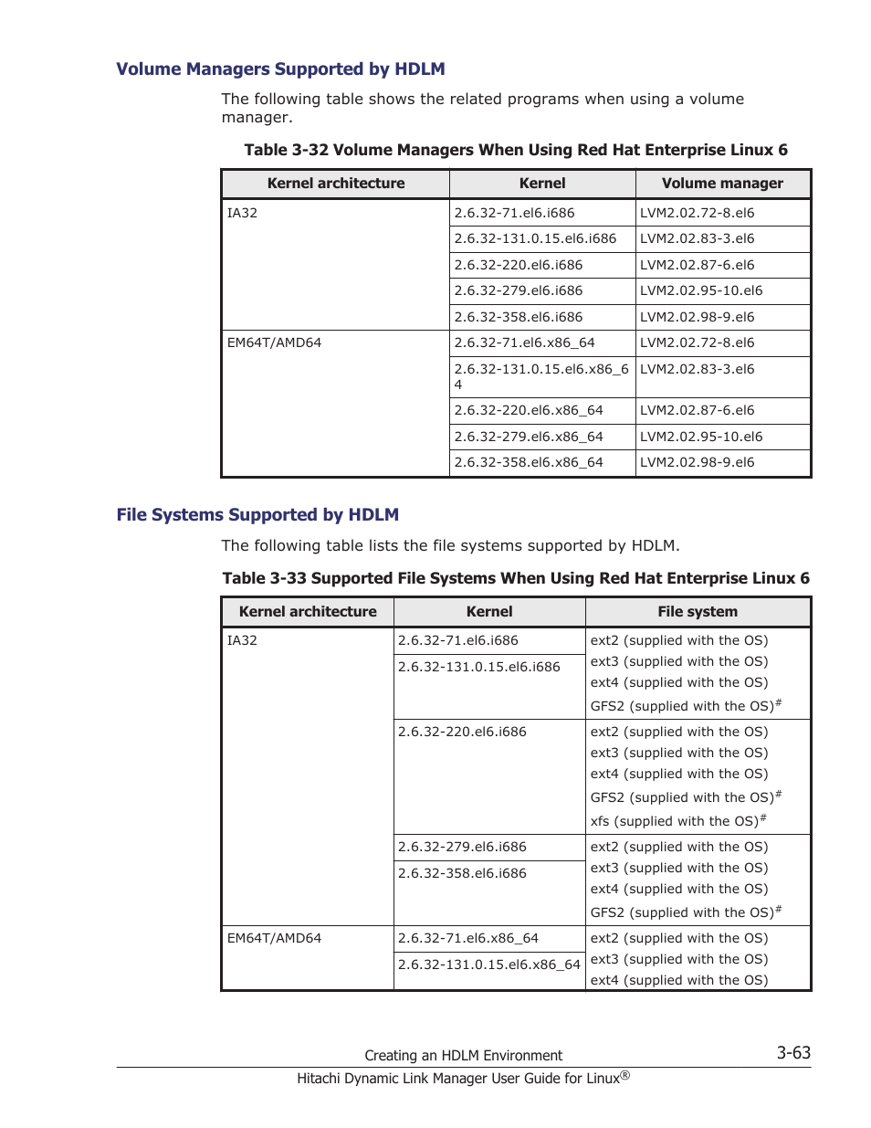 Volume managers supported by hdlm -63, File systems supported by hdlm -63, Volume managers supported by hdlm | File systems supported by hdlm | HP Hitachi Dynamic Link Manager Software User Manual | Page 135 / 712