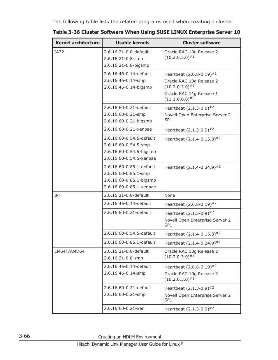 HP Hitachi Dynamic Link Manager Software User Manual | Page 138 / 712