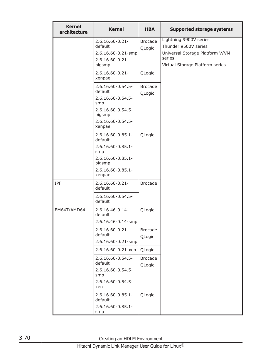 HP Hitachi Dynamic Link Manager Software User Manual | Page 142 / 712