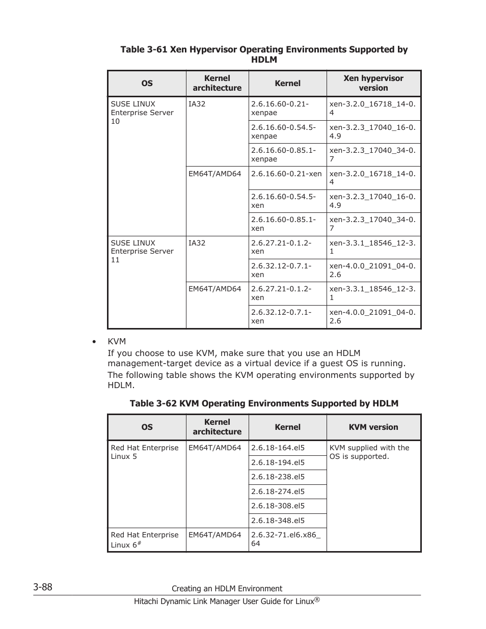 HP Hitachi Dynamic Link Manager Software User Manual | Page 160 / 712