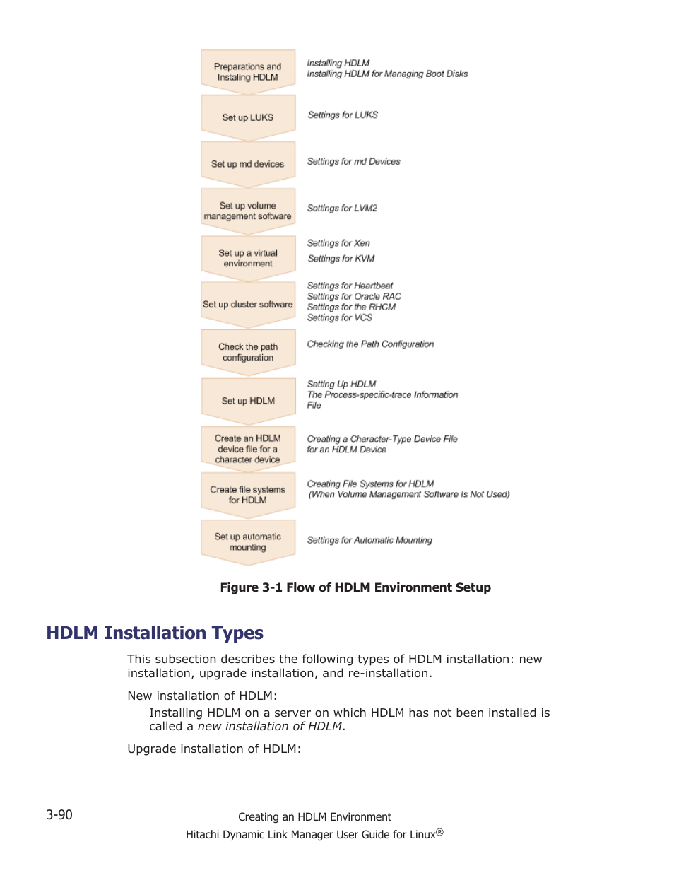 Hdlm installation types, Hdlm installation types -90 | HP Hitachi Dynamic Link Manager Software User Manual | Page 162 / 712