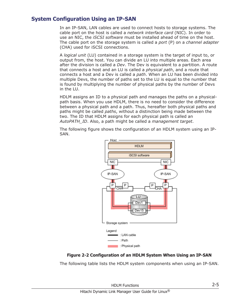 System configuration using an ip-san, System configuration using an ip-san -5 | HP Hitachi Dynamic Link Manager Software User Manual | Page 29 / 712