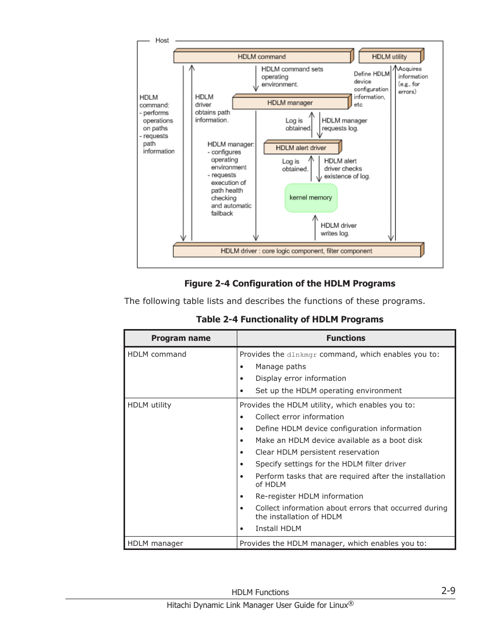 HP Hitachi Dynamic Link Manager Software User Manual | Page 33 / 712