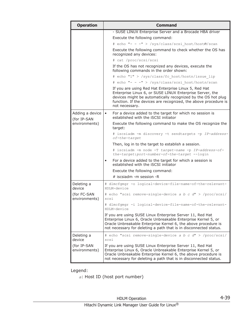 HP Hitachi Dynamic Link Manager Software User Manual | Page 371 / 712