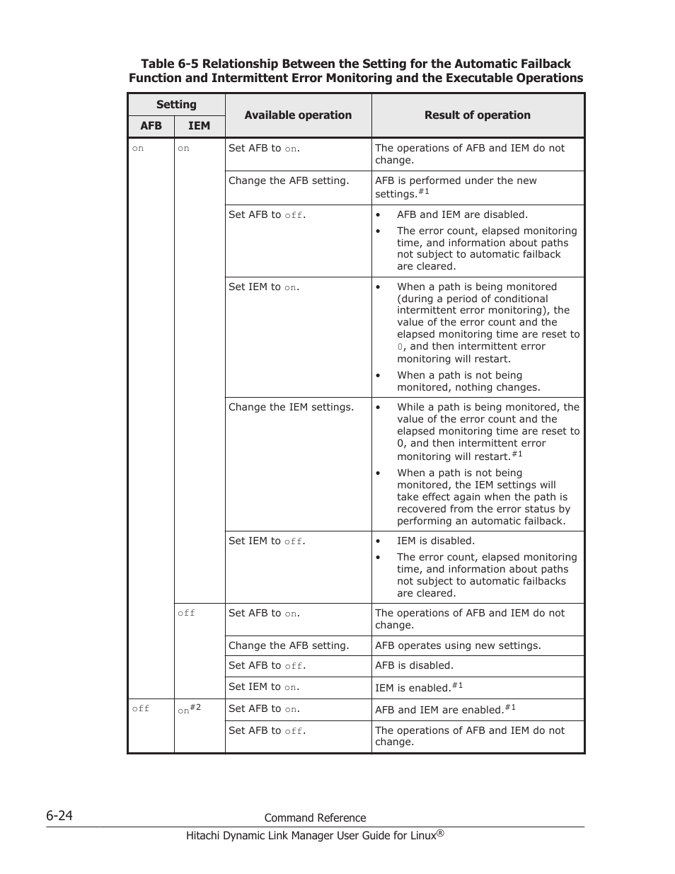 HP Hitachi Dynamic Link Manager Software User Manual | Page 418 / 712