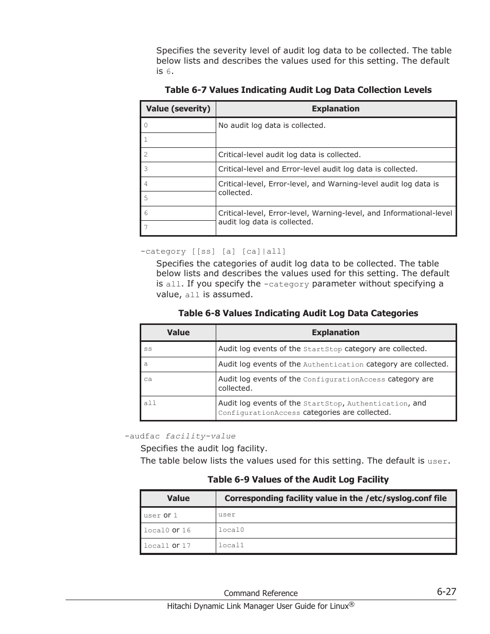 HP Hitachi Dynamic Link Manager Software User Manual | Page 421 / 712