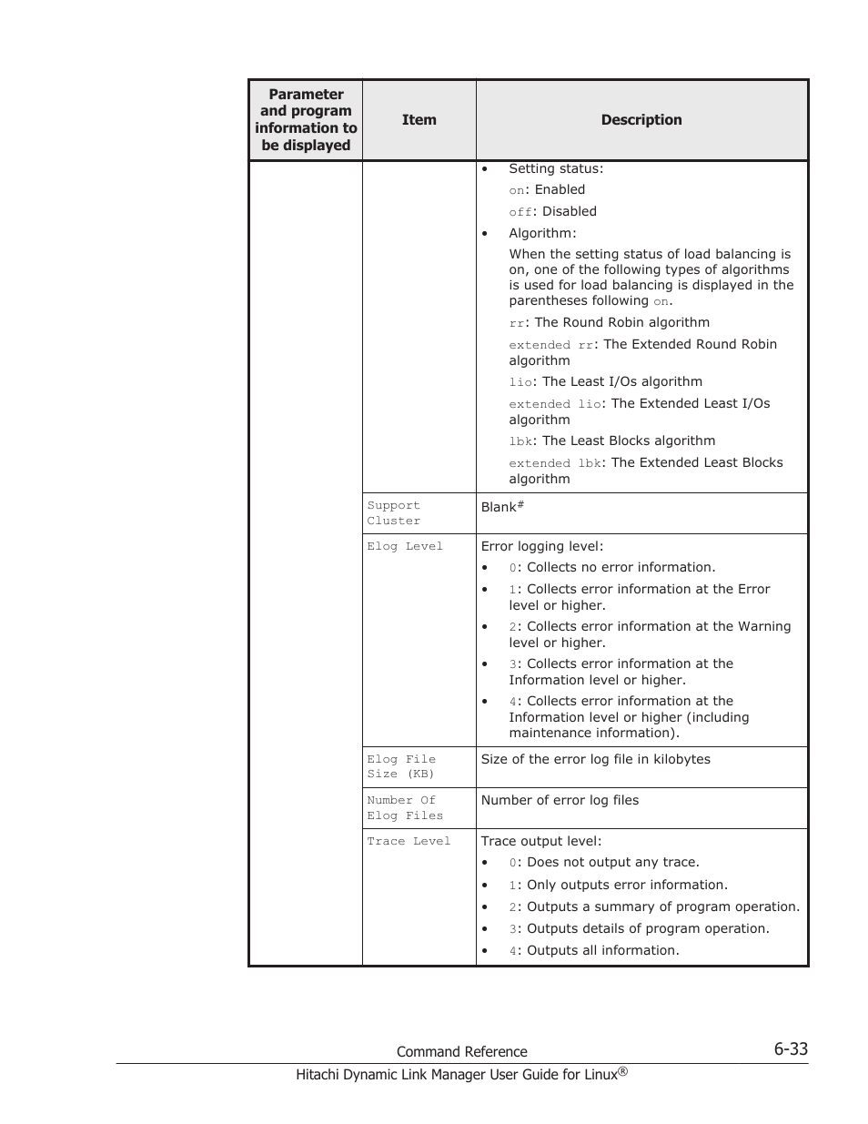 HP Hitachi Dynamic Link Manager Software User Manual | Page 427 / 712