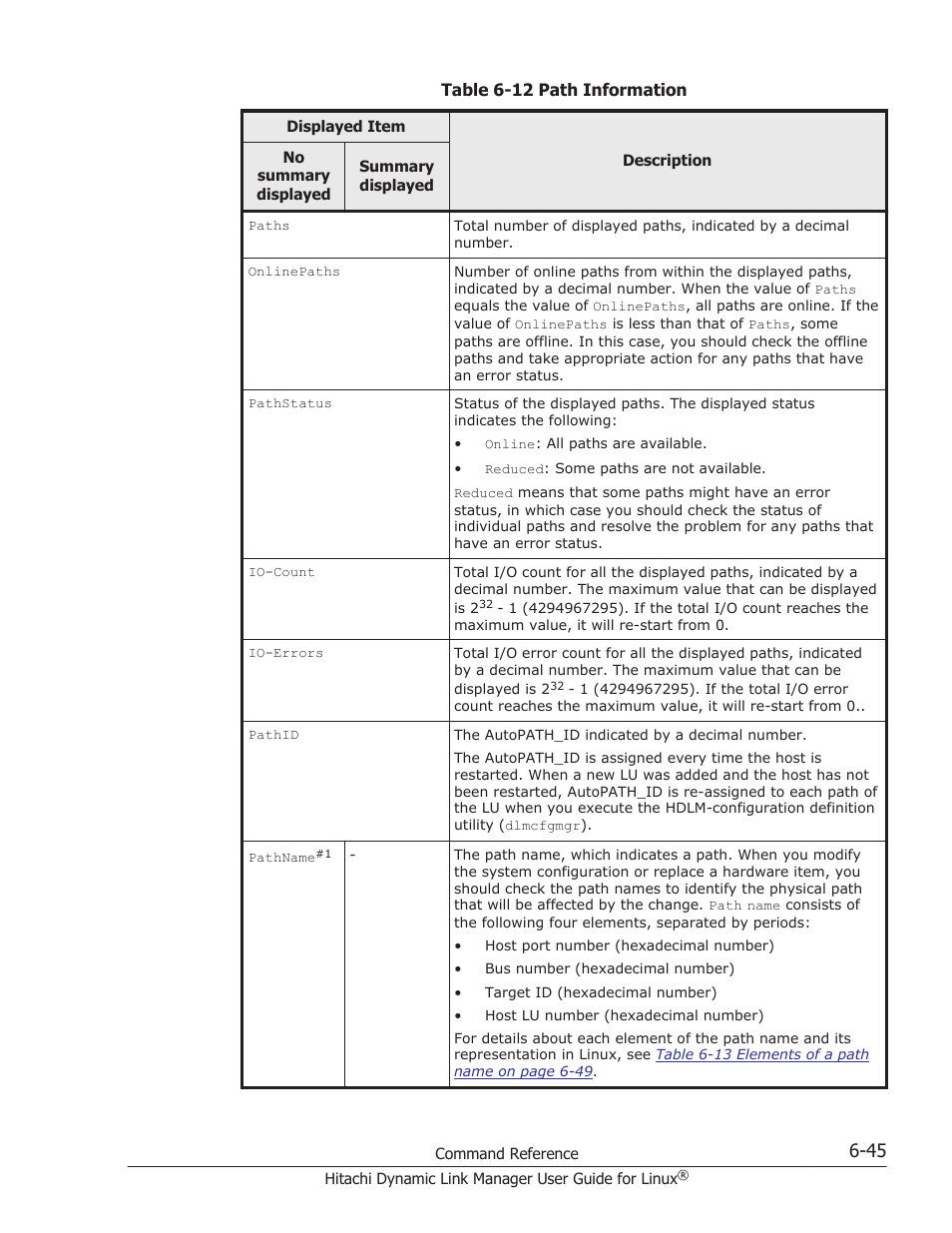 Table 6-12 path | HP Hitachi Dynamic Link Manager Software User Manual | Page 439 / 712