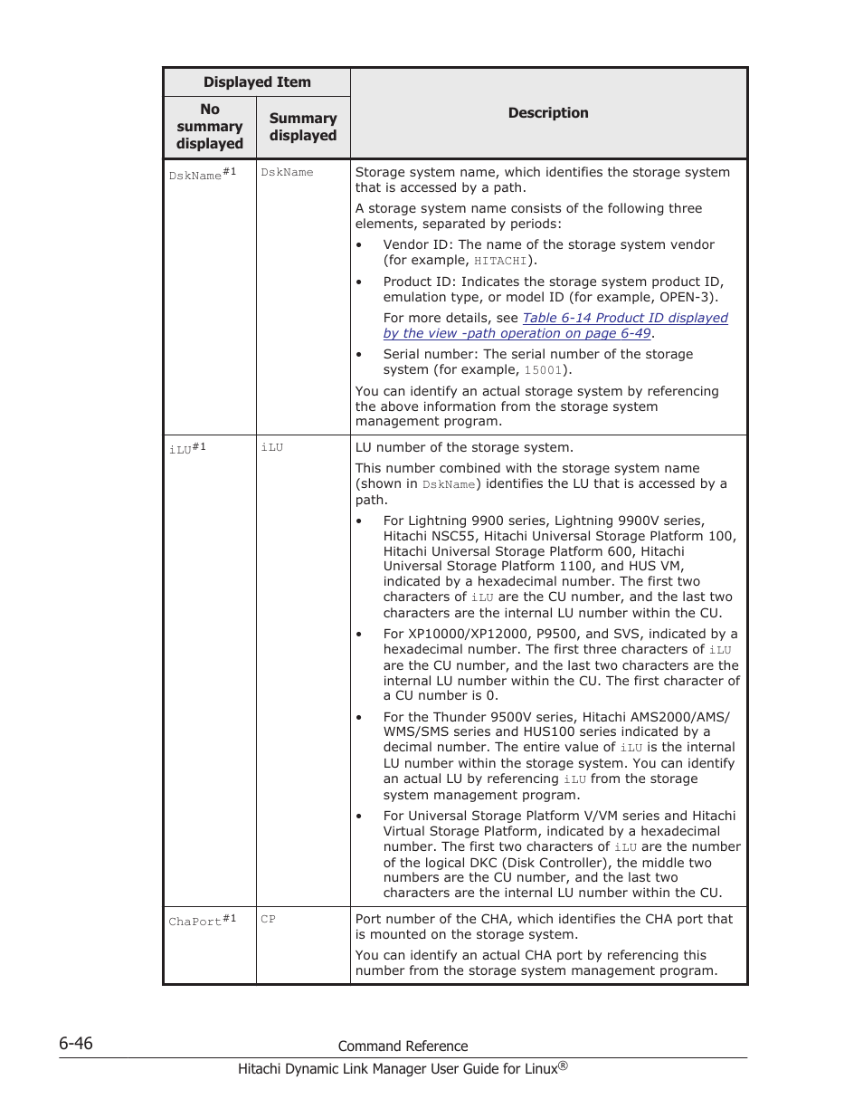 HP Hitachi Dynamic Link Manager Software User Manual | Page 440 / 712