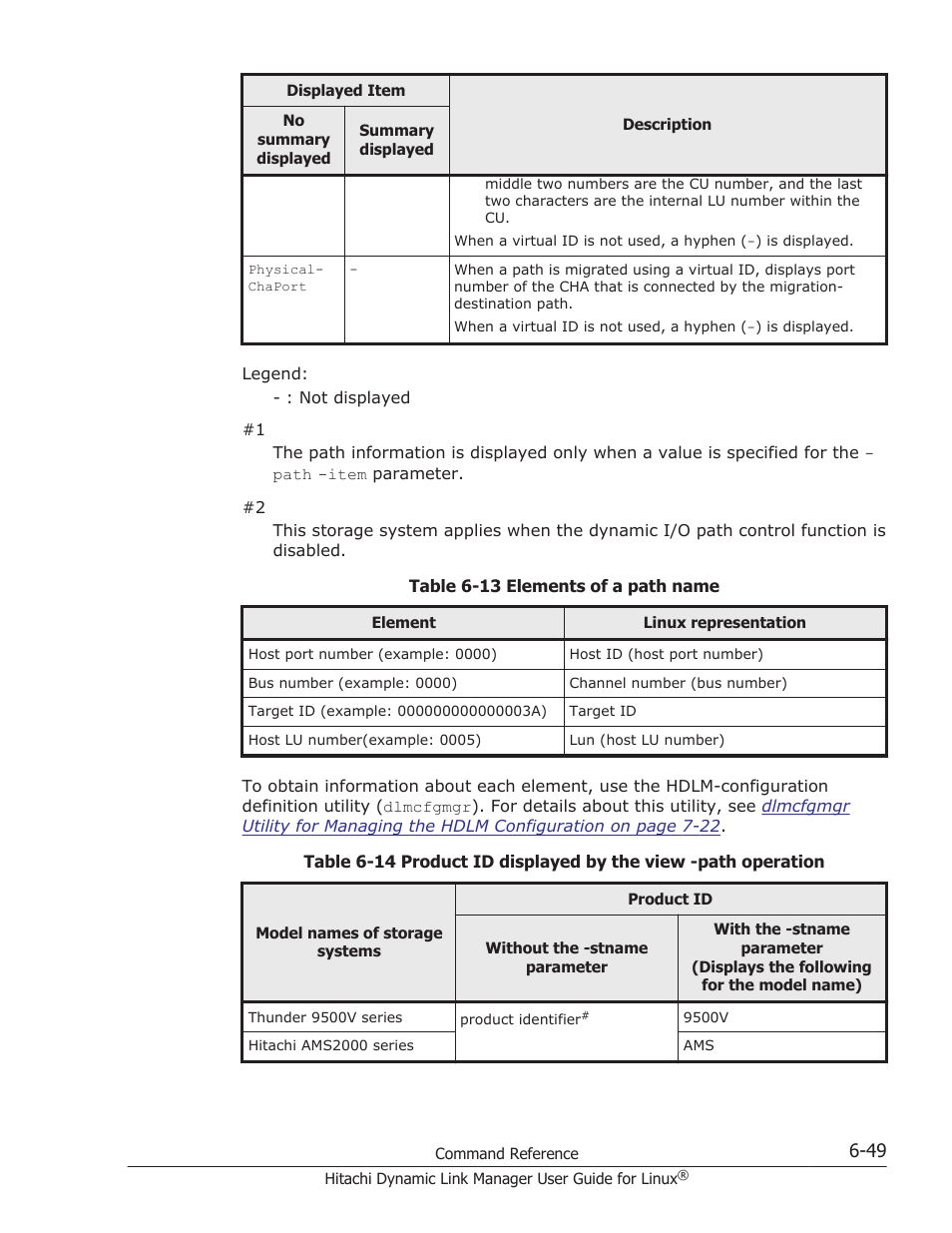 Table 6-14, Representation in linux, see, Table 6-13 elements of a path | Table 6-14 product id displayed | HP Hitachi Dynamic Link Manager Software User Manual | Page 443 / 712