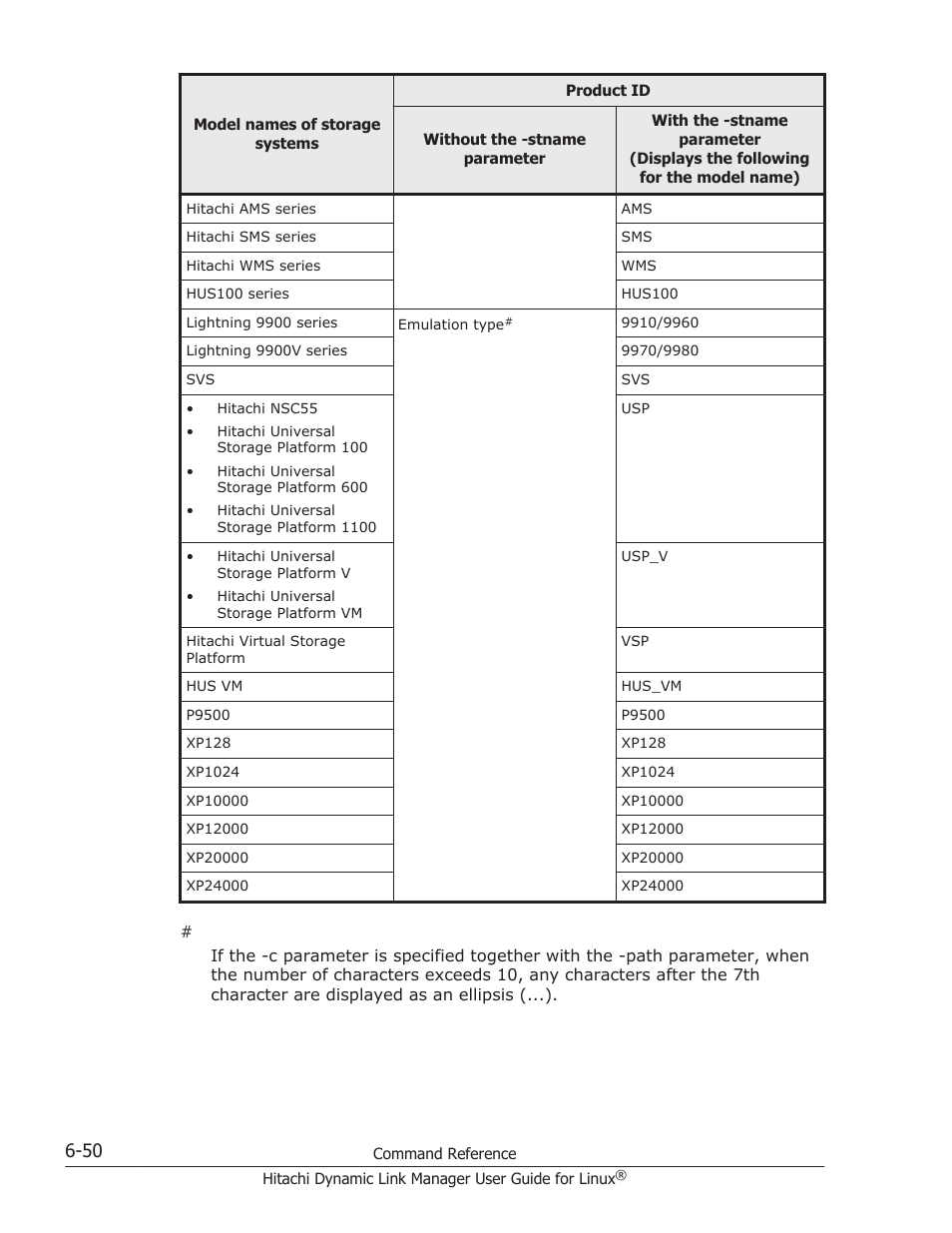 HP Hitachi Dynamic Link Manager Software User Manual | Page 444 / 712