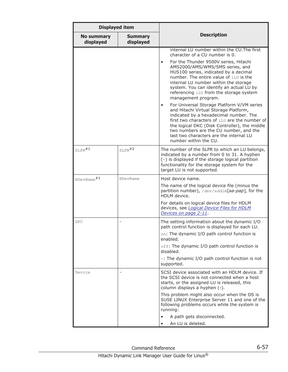 HP Hitachi Dynamic Link Manager Software User Manual | Page 451 / 712