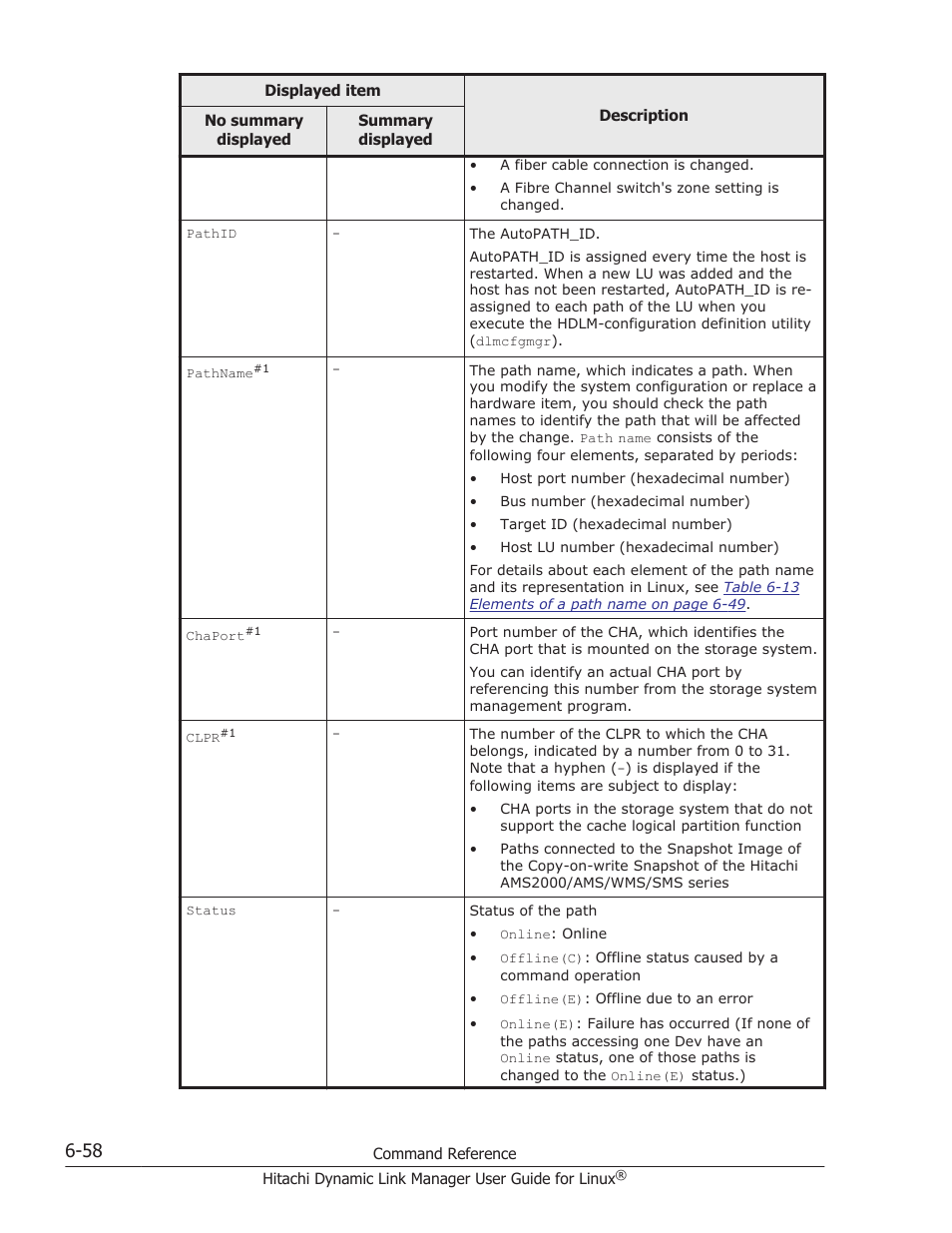 HP Hitachi Dynamic Link Manager Software User Manual | Page 452 / 712