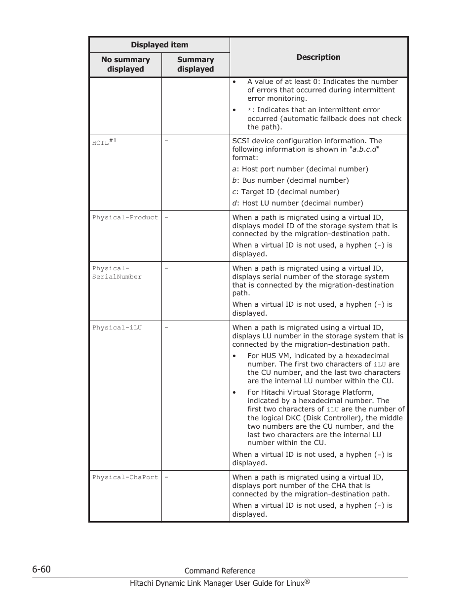 HP Hitachi Dynamic Link Manager Software User Manual | Page 454 / 712