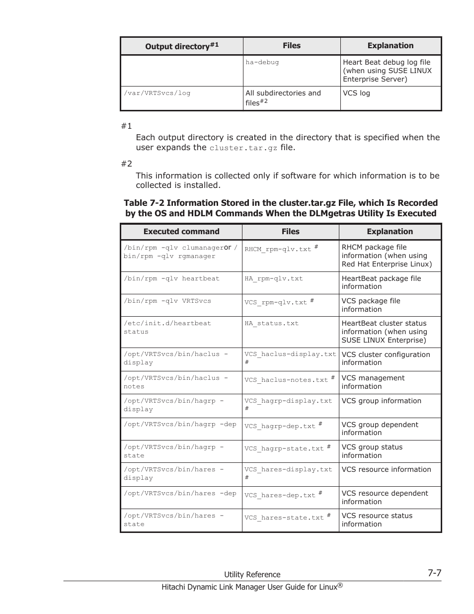 File, Table 7-2 information stored in the | HP Hitachi Dynamic Link Manager Software User Manual | Page 467 / 712