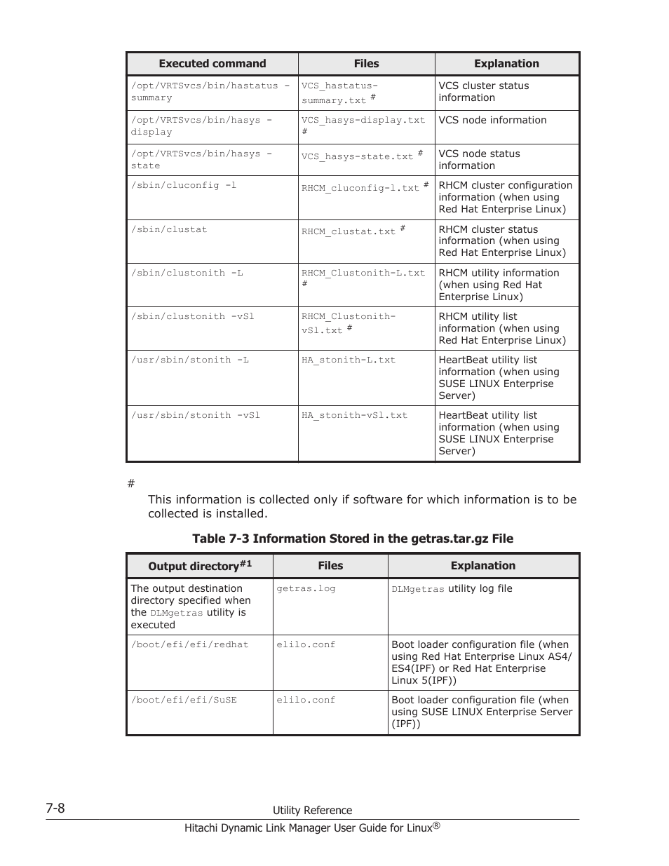 HP Hitachi Dynamic Link Manager Software User Manual | Page 468 / 712