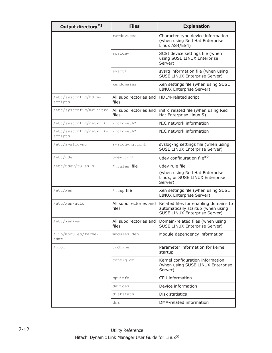 HP Hitachi Dynamic Link Manager Software User Manual | Page 472 / 712