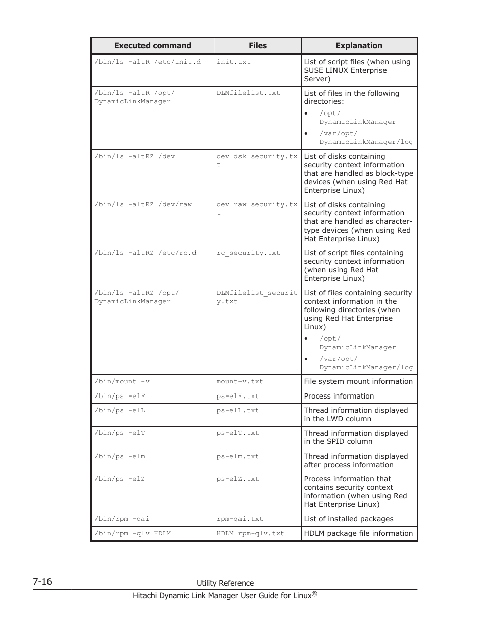 HP Hitachi Dynamic Link Manager Software User Manual | Page 476 / 712