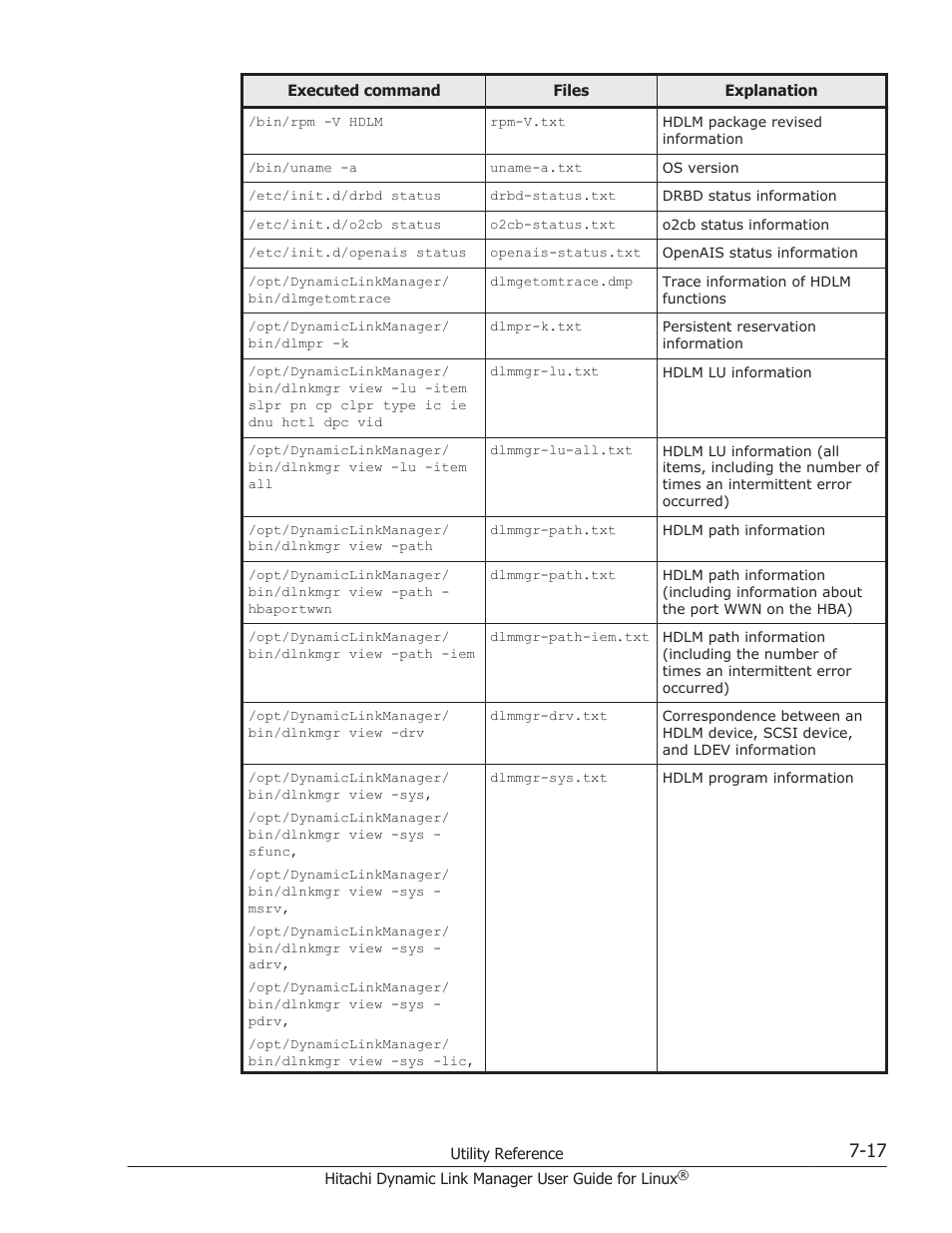 HP Hitachi Dynamic Link Manager Software User Manual | Page 477 / 712