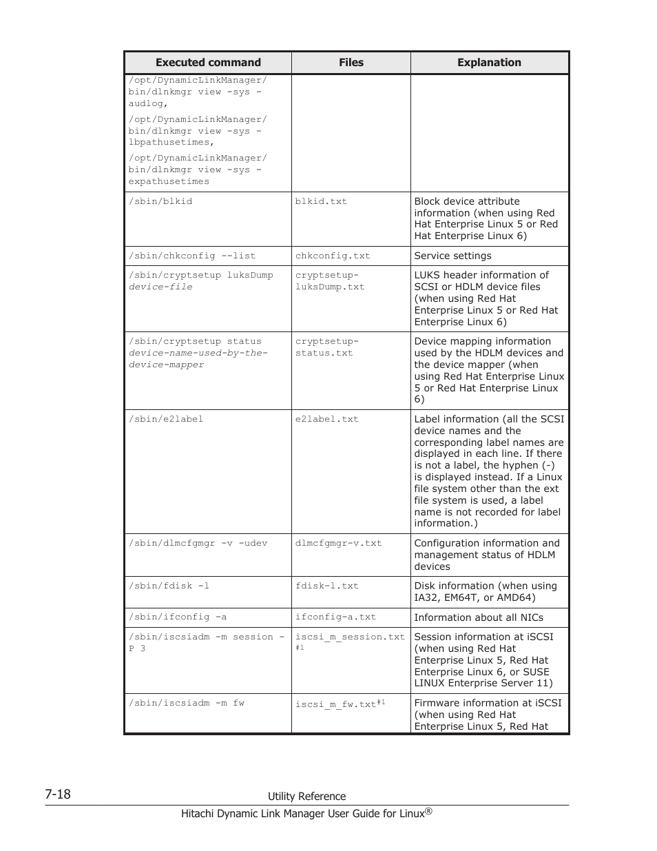 HP Hitachi Dynamic Link Manager Software User Manual | Page 478 / 712