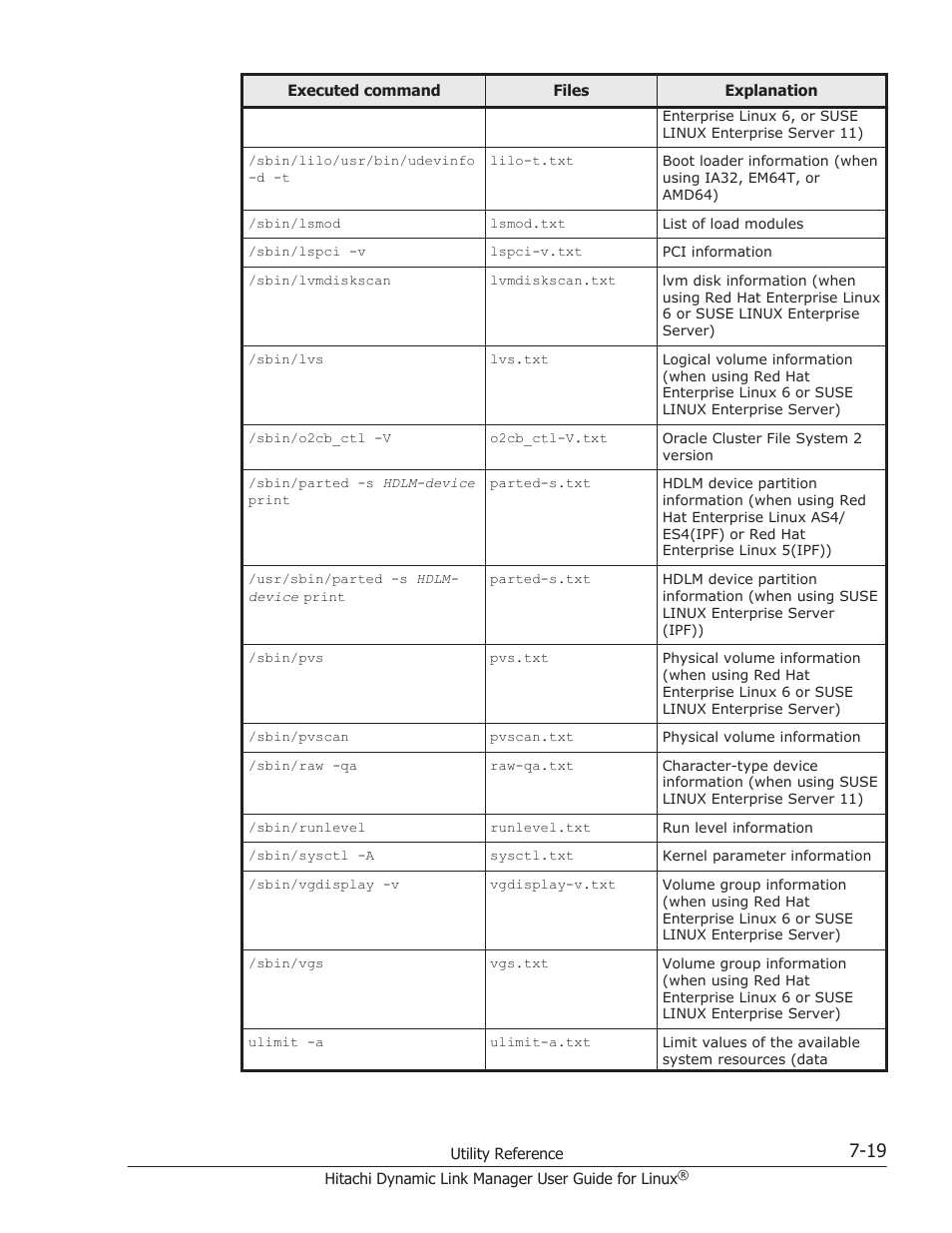 HP Hitachi Dynamic Link Manager Software User Manual | Page 479 / 712