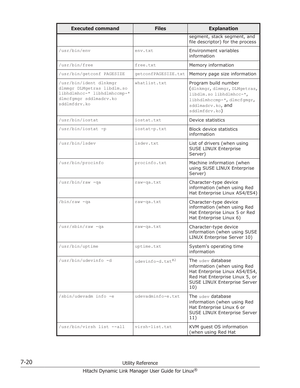 HP Hitachi Dynamic Link Manager Software User Manual | Page 480 / 712