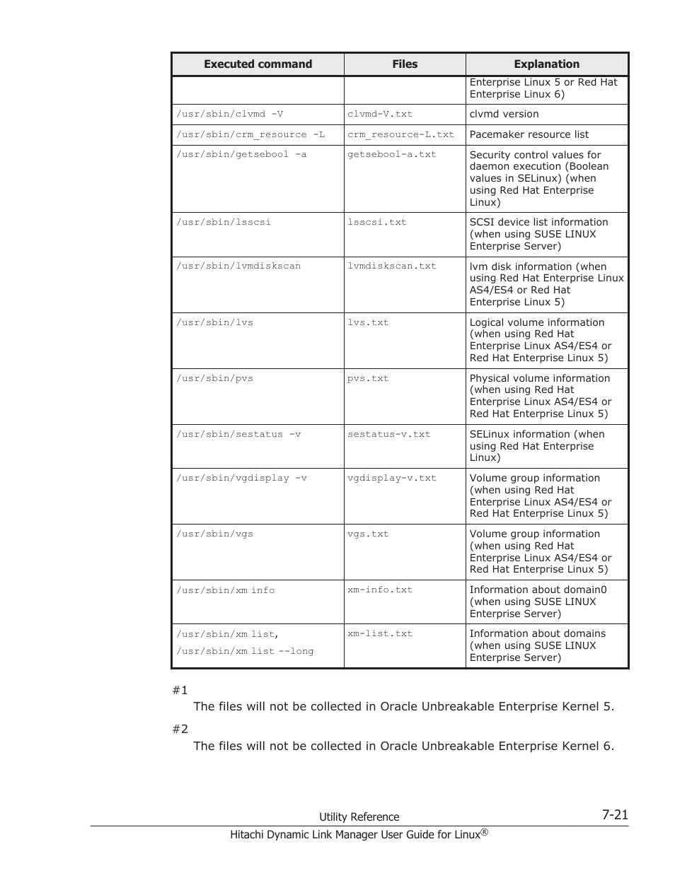 HP Hitachi Dynamic Link Manager Software User Manual | Page 481 / 712