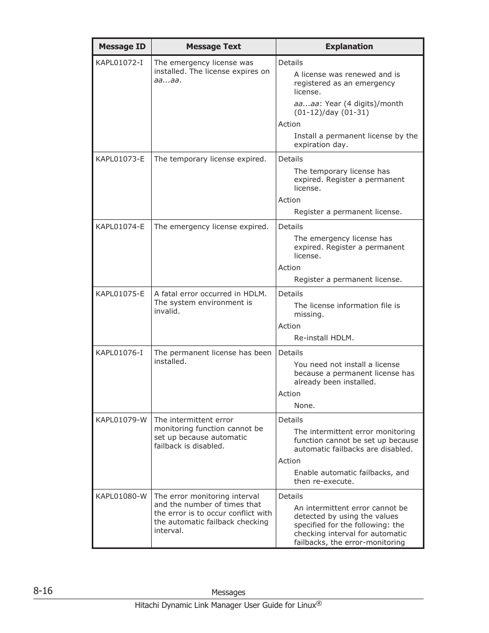 HP Hitachi Dynamic Link Manager Software User Manual | Page 528 / 712