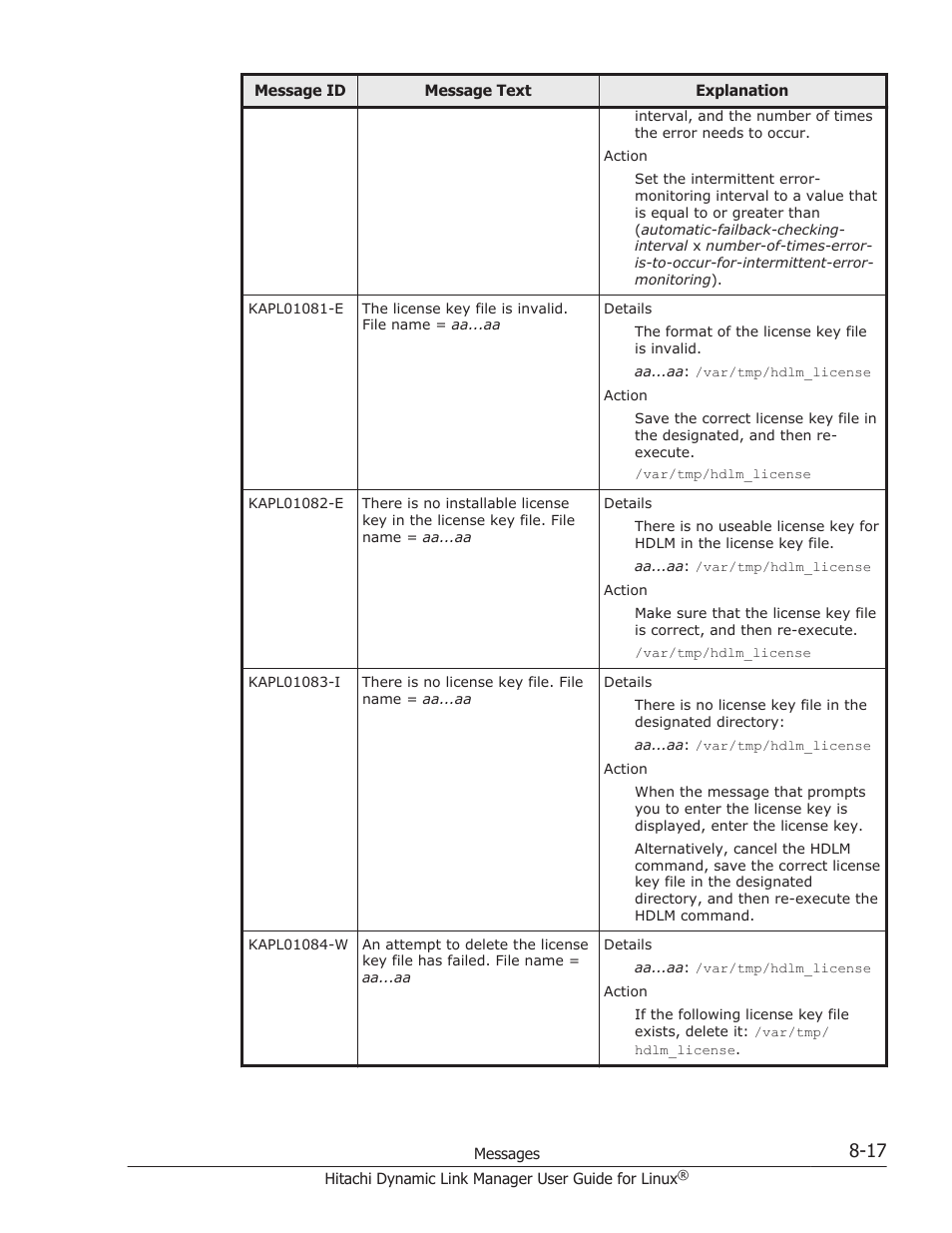 HP Hitachi Dynamic Link Manager Software User Manual | Page 529 / 712