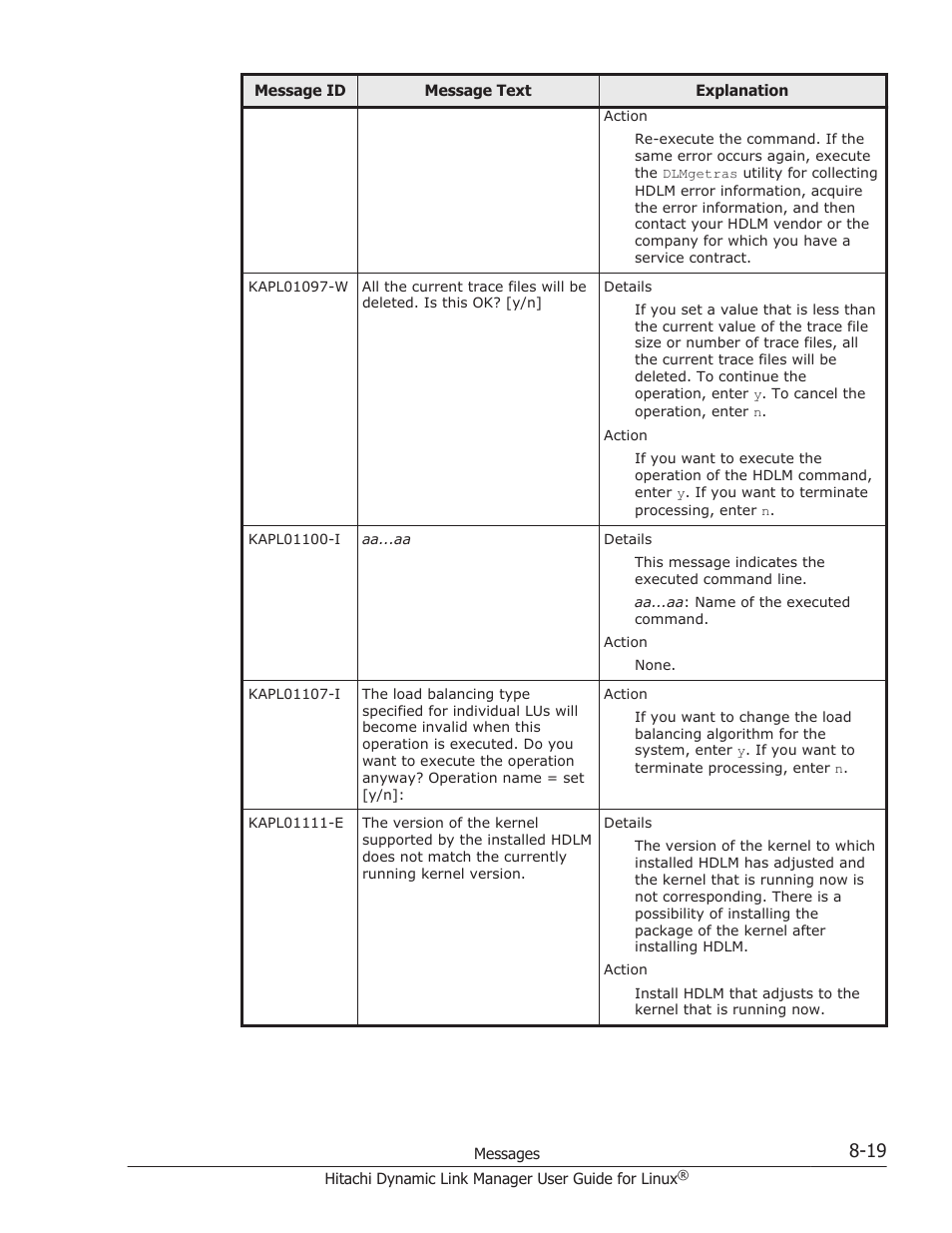 HP Hitachi Dynamic Link Manager Software User Manual | Page 531 / 712