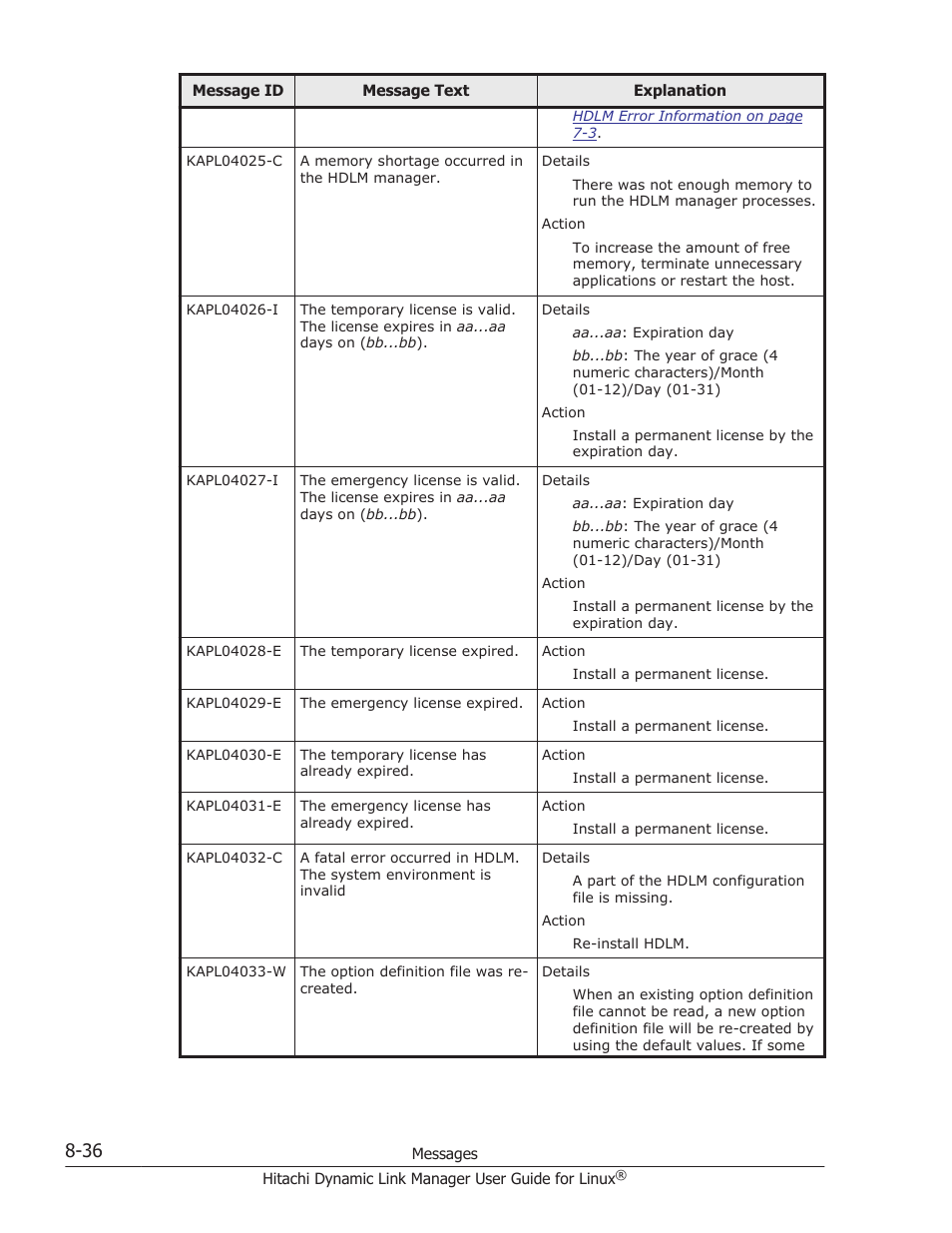 HP Hitachi Dynamic Link Manager Software User Manual | Page 548 / 712