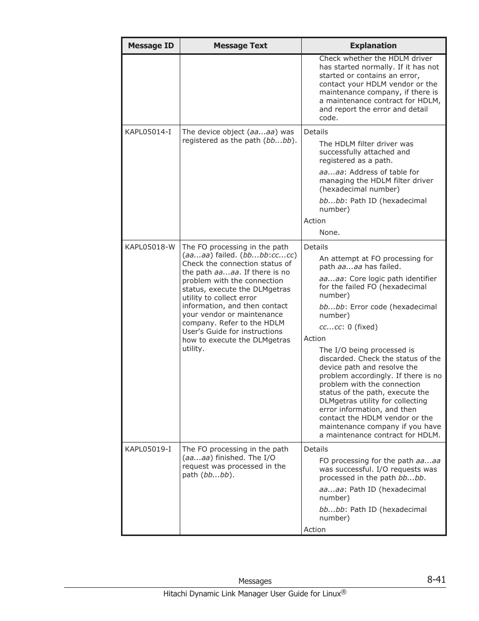 HP Hitachi Dynamic Link Manager Software User Manual | Page 553 / 712