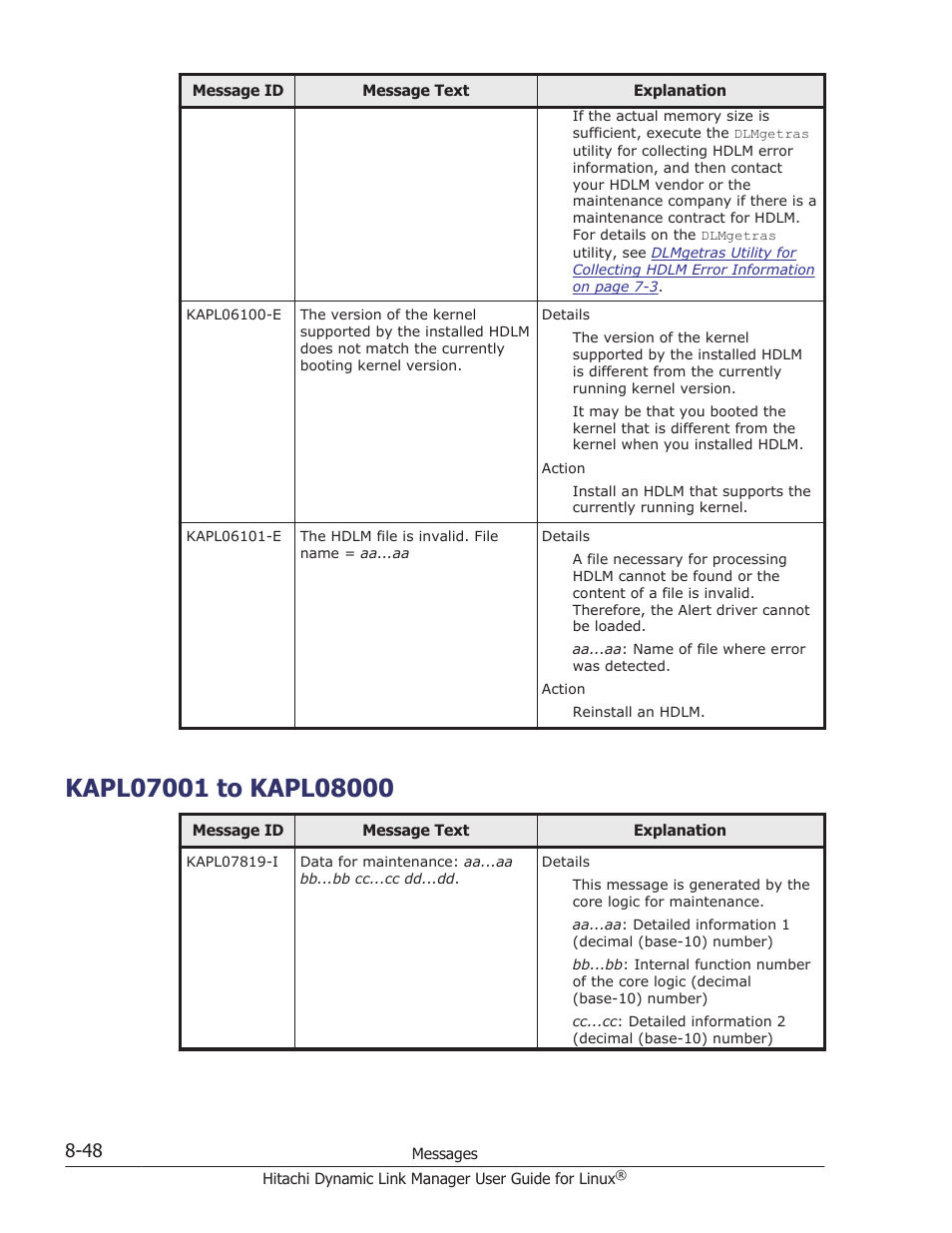 Kapl07001 to kapl08000, Kapl07001 to kapl08000 -48 | HP Hitachi Dynamic Link Manager Software User Manual | Page 560 / 712