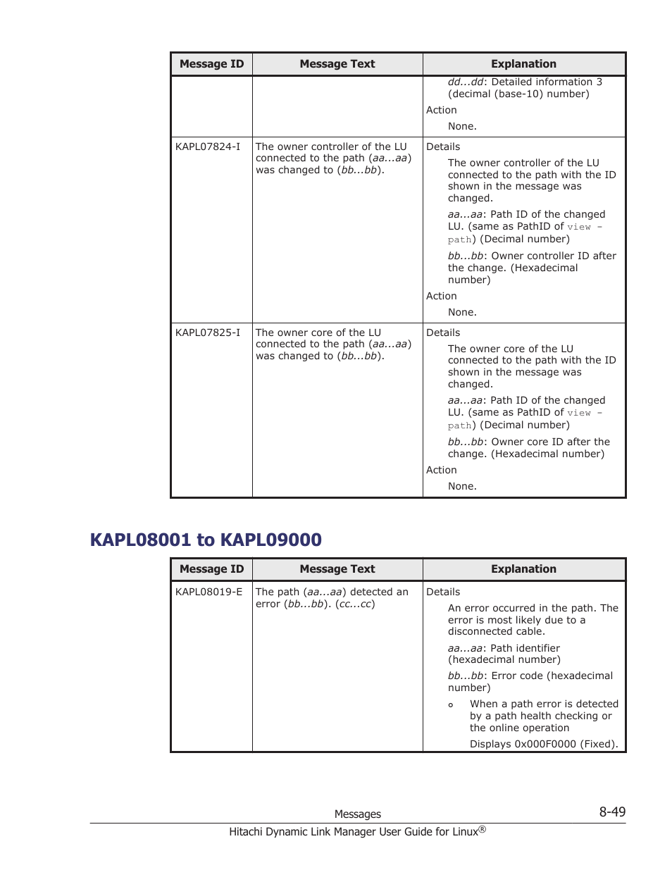 Kapl08001 to kapl09000, Kapl08001 to kapl09000 -49 | HP Hitachi Dynamic Link Manager Software User Manual | Page 561 / 712