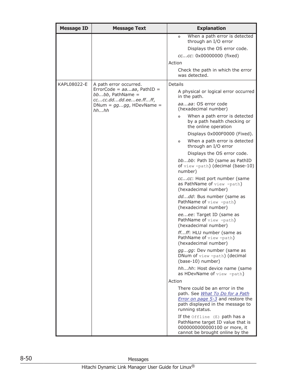 HP Hitachi Dynamic Link Manager Software User Manual | Page 562 / 712