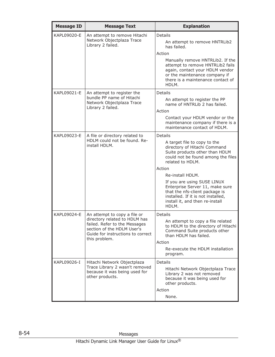 HP Hitachi Dynamic Link Manager Software User Manual | Page 566 / 712