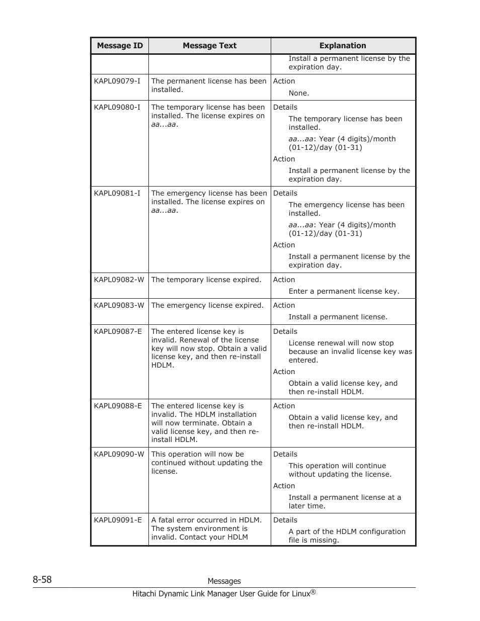 HP Hitachi Dynamic Link Manager Software User Manual | Page 570 / 712