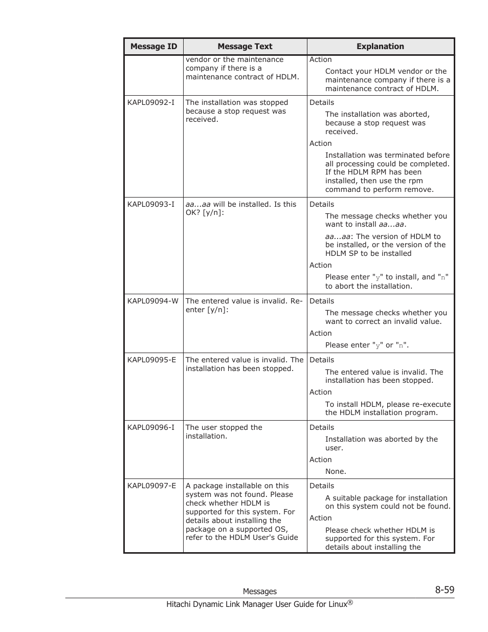 HP Hitachi Dynamic Link Manager Software User Manual | Page 571 / 712