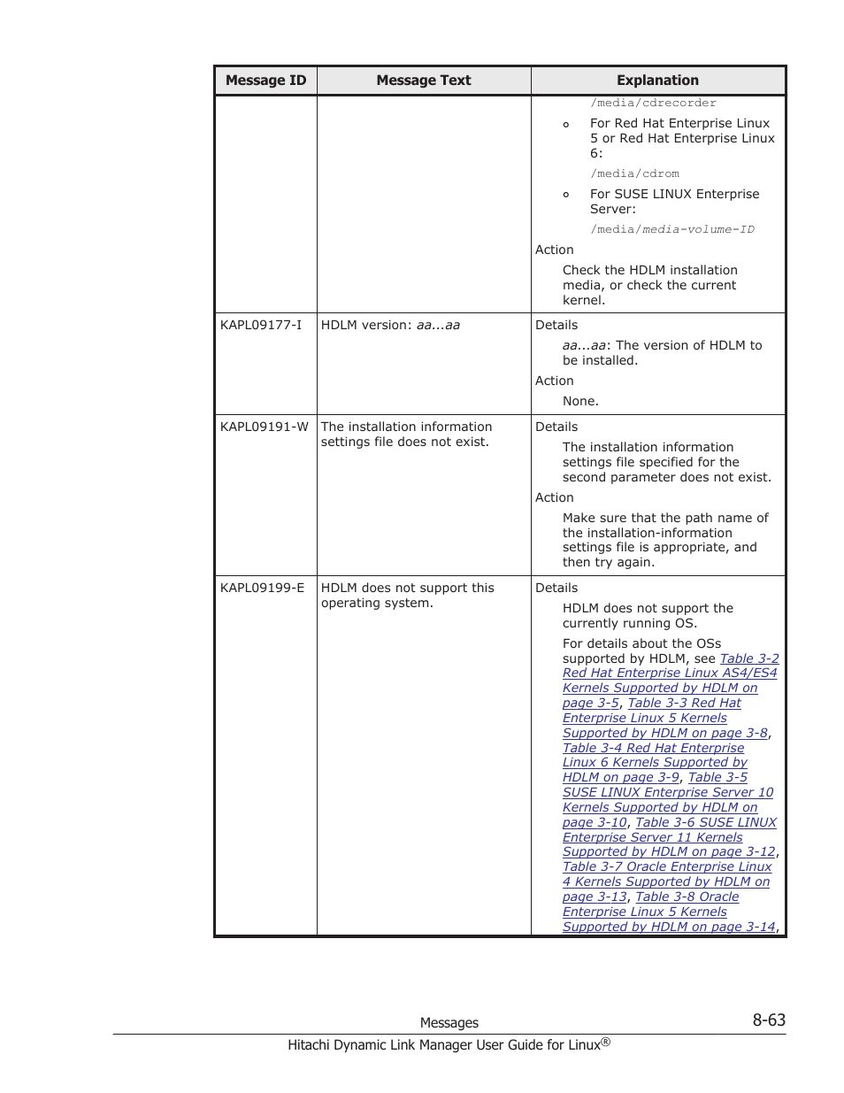 HP Hitachi Dynamic Link Manager Software User Manual | Page 575 / 712