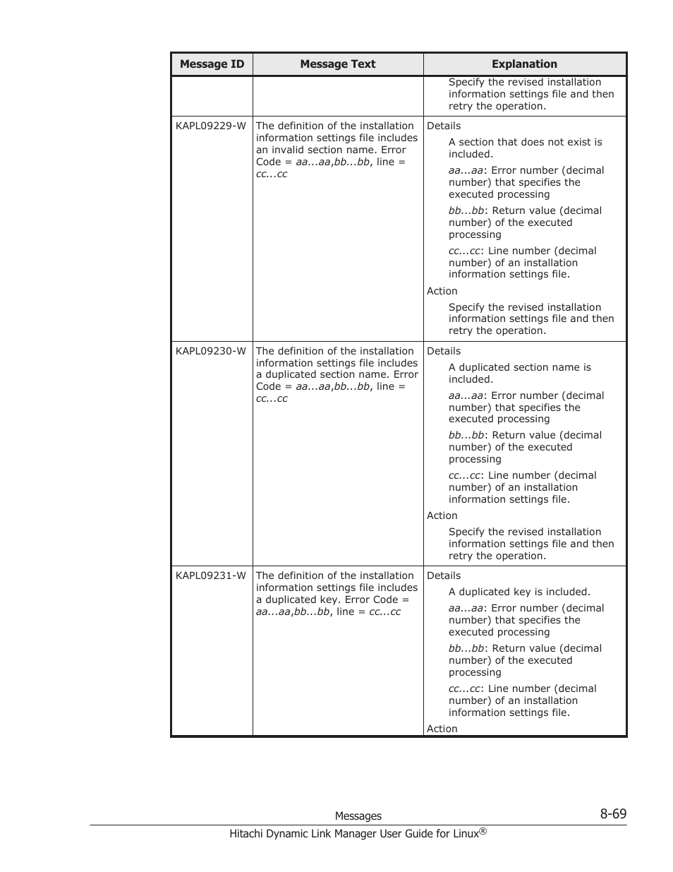 HP Hitachi Dynamic Link Manager Software User Manual | Page 581 / 712