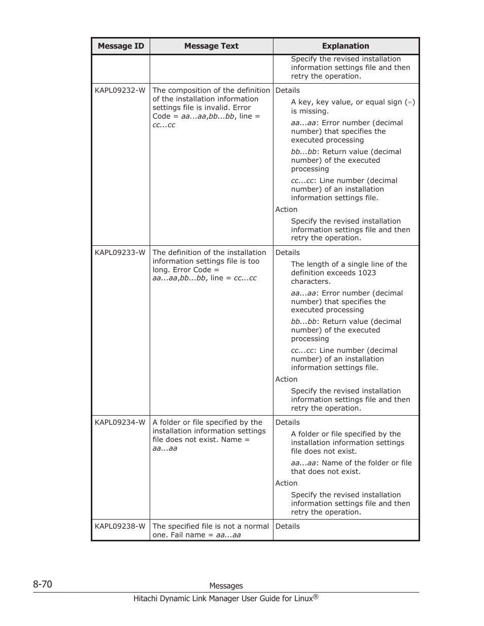 HP Hitachi Dynamic Link Manager Software User Manual | Page 582 / 712