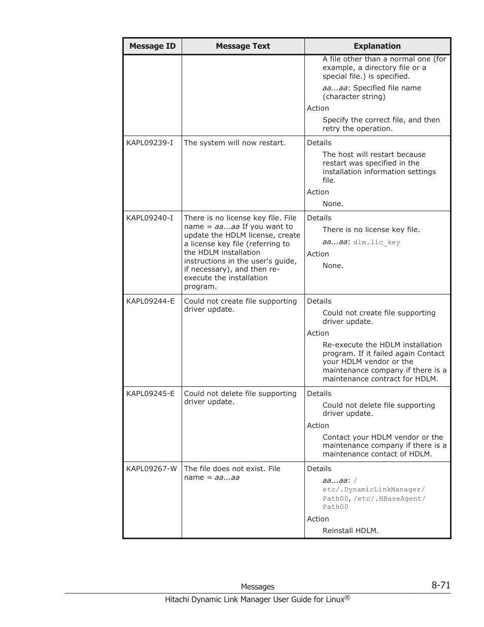 HP Hitachi Dynamic Link Manager Software User Manual | Page 583 / 712