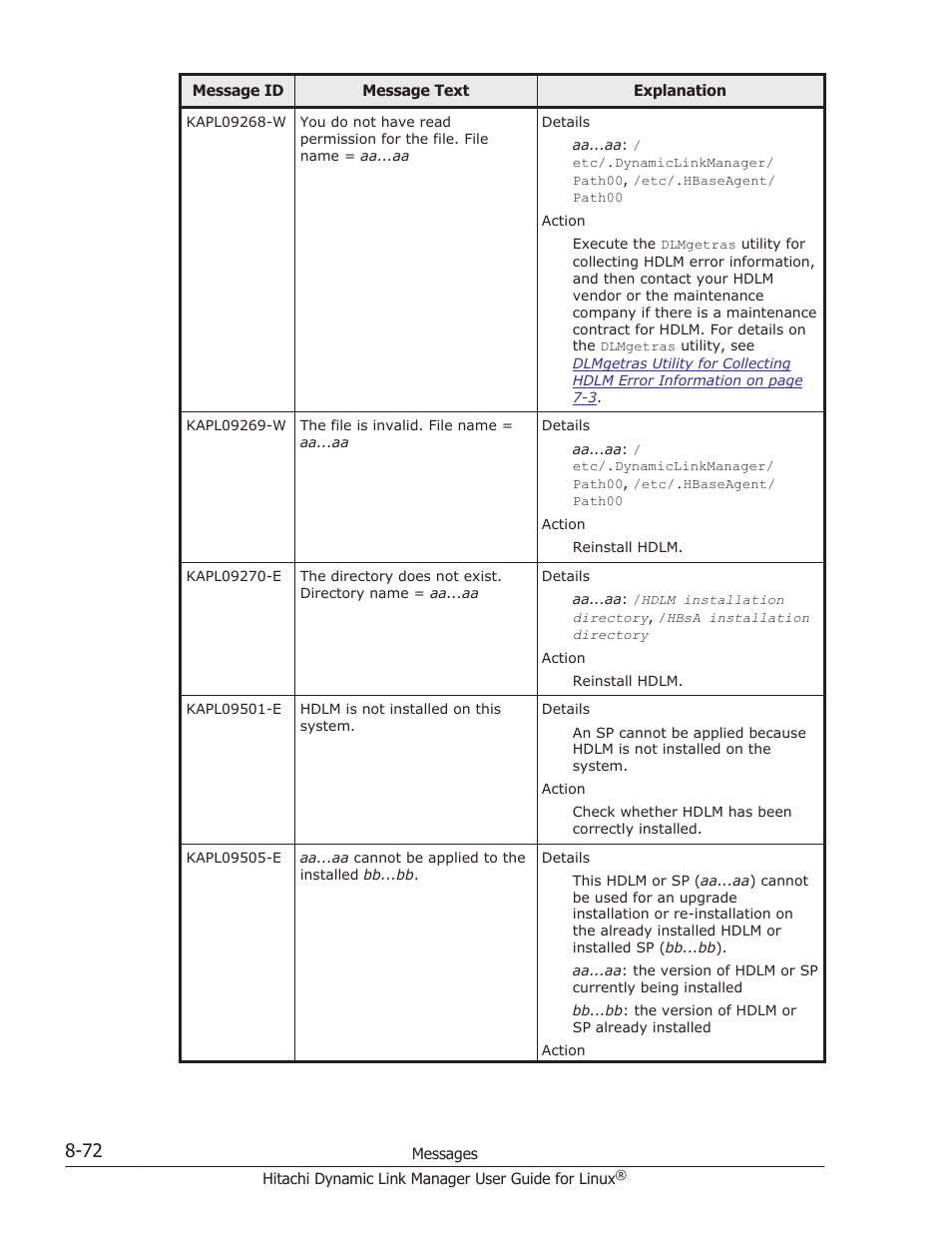 HP Hitachi Dynamic Link Manager Software User Manual | Page 584 / 712