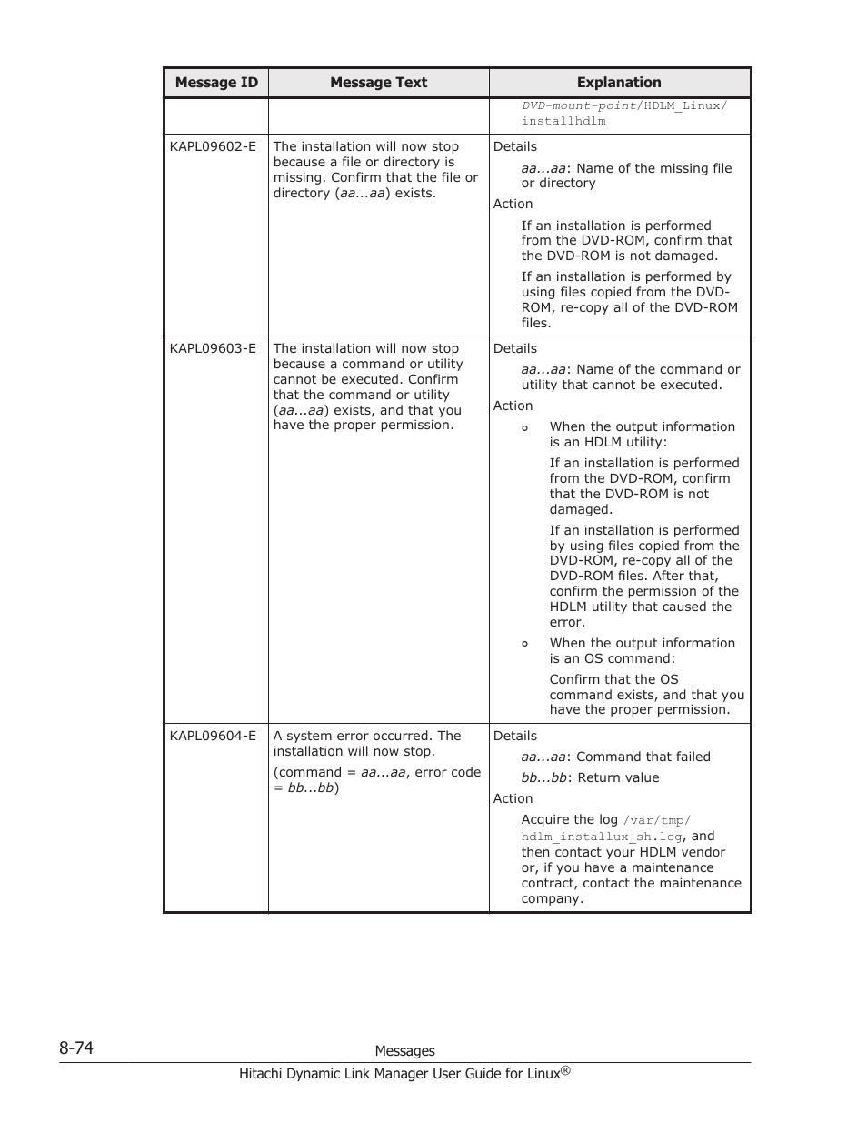 HP Hitachi Dynamic Link Manager Software User Manual | Page 586 / 712