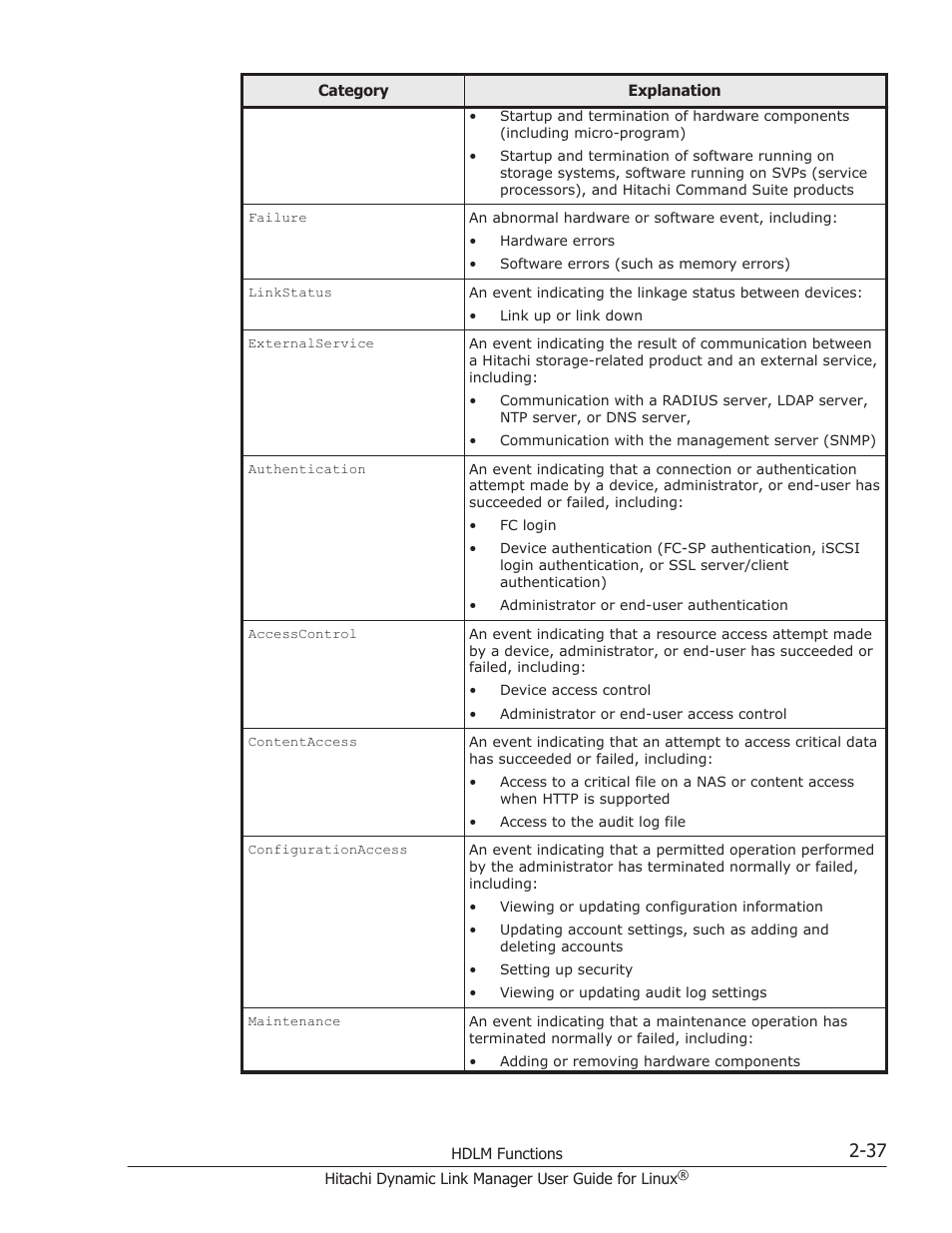 HP Hitachi Dynamic Link Manager Software User Manual | Page 61 / 712