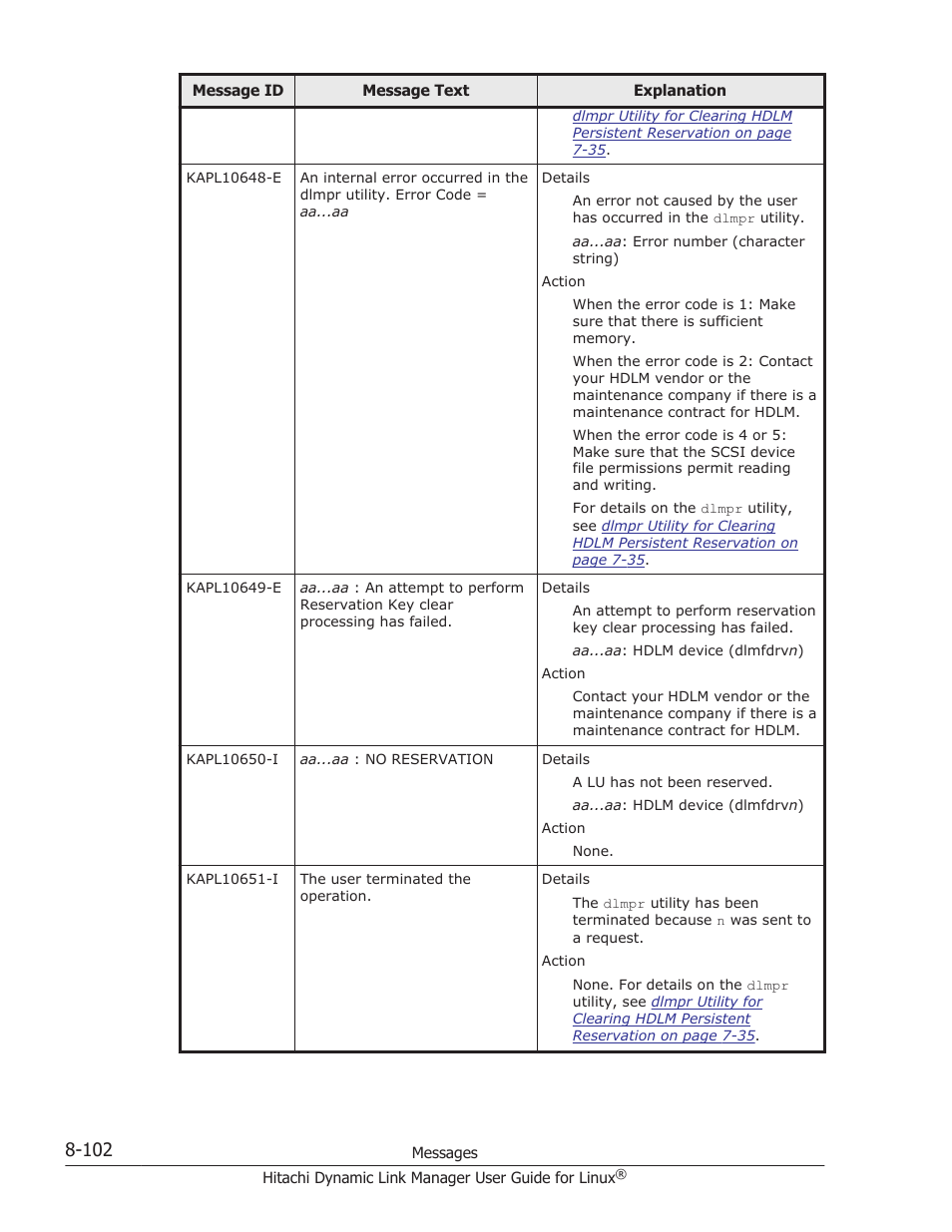 HP Hitachi Dynamic Link Manager Software User Manual | Page 614 / 712