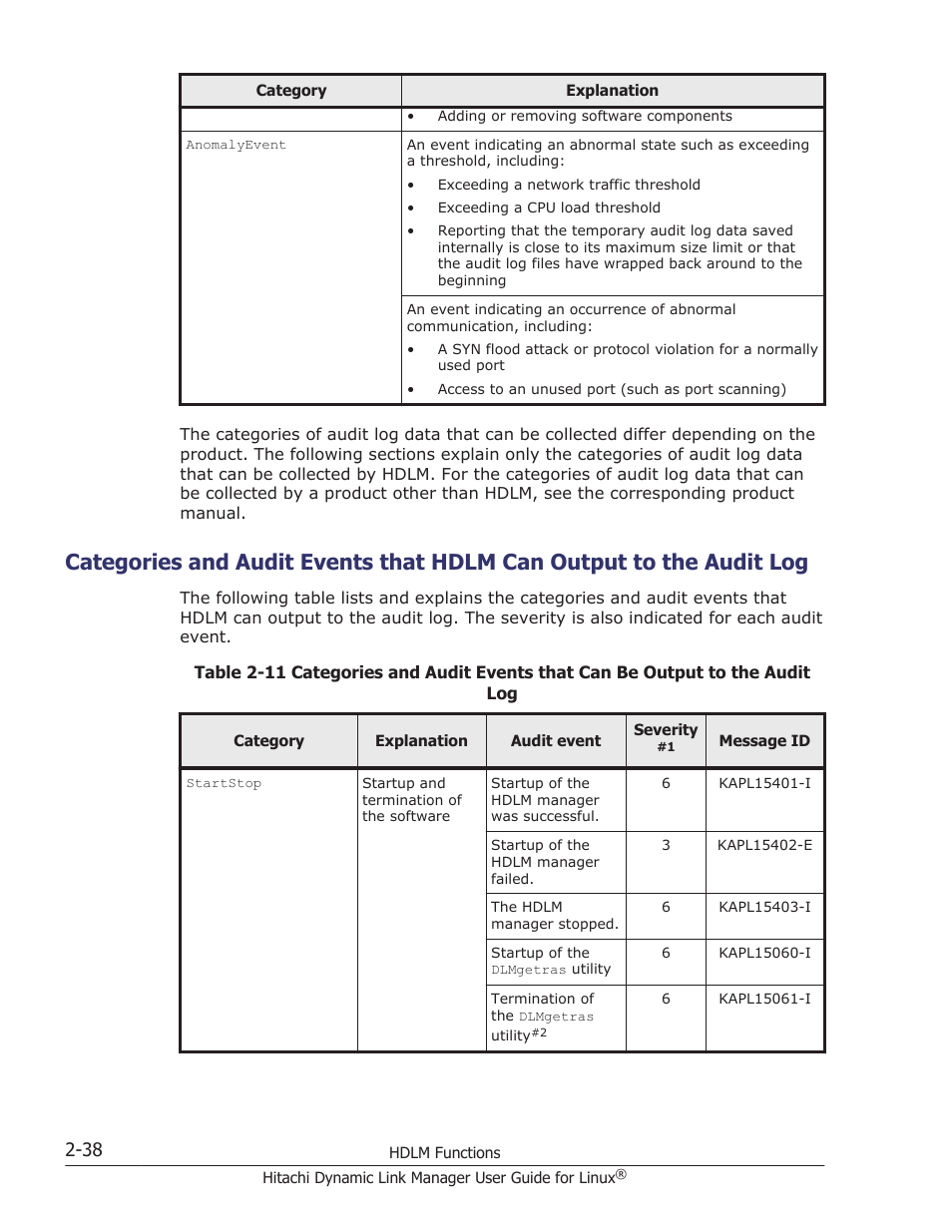 HP Hitachi Dynamic Link Manager Software User Manual | Page 62 / 712