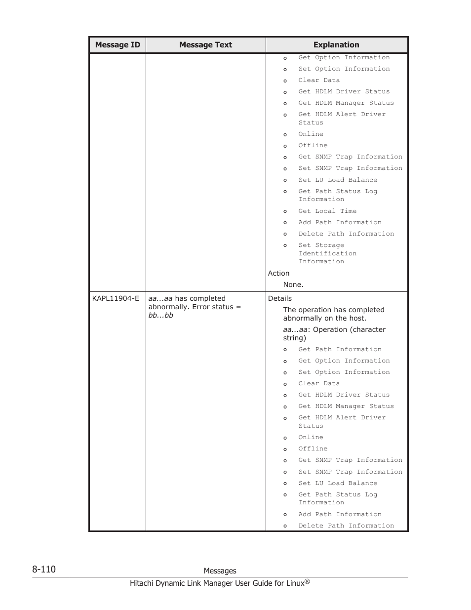 HP Hitachi Dynamic Link Manager Software User Manual | Page 622 / 712